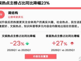 控制文娱流量占比微博要与饭圈保持距离